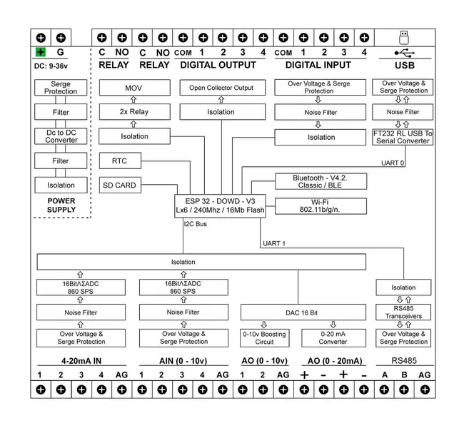 IoT-enabled PLC automation system
